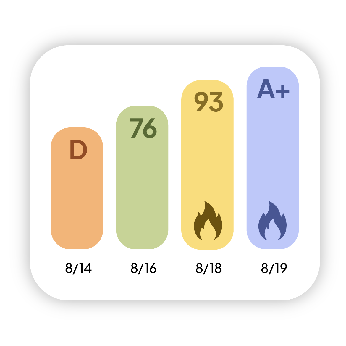 Parent app grade trend and progress tracking screen